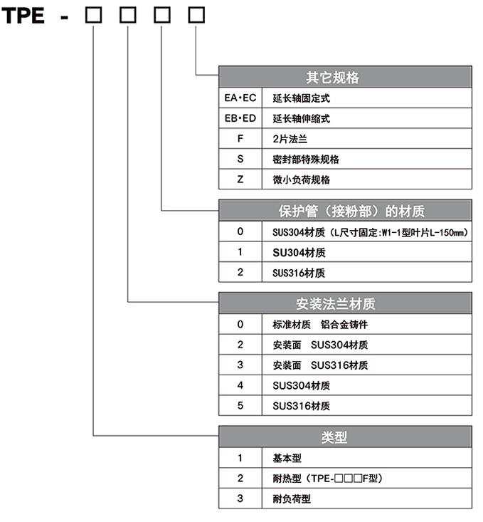 TPE型號(hào)表.jpg